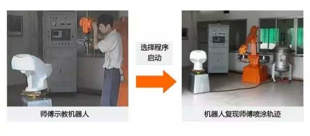 還在“佛系”手工噴涂？“仙系”手把手示教機(jī)器人已經(jīng)駕臨！-5
