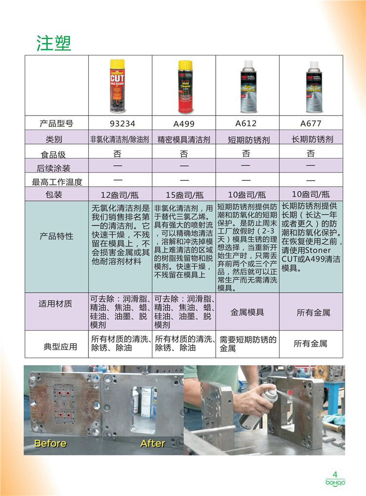 美國Stoner產(chǎn)品畫冊：塑料、聚氨酯、復(fù)合材料、橡膠制品等行業(yè)助劑（脫膜劑、清潔劑、防銹劑 、除油劑、潤滑劑、助流劑等）-4