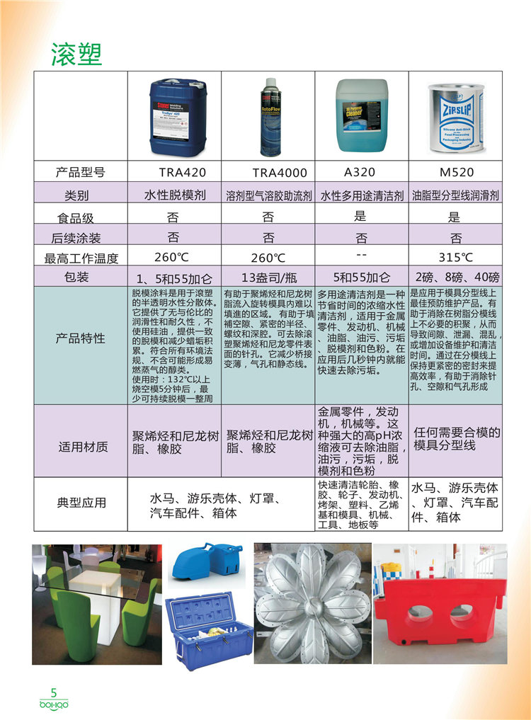 美國Stoner產(chǎn)品畫冊：塑料、聚氨酯、復(fù)合材料、橡膠制品等行業(yè)助劑（脫膜劑、清潔劑、防銹劑 、除油劑、潤滑劑、助流劑等）-5
