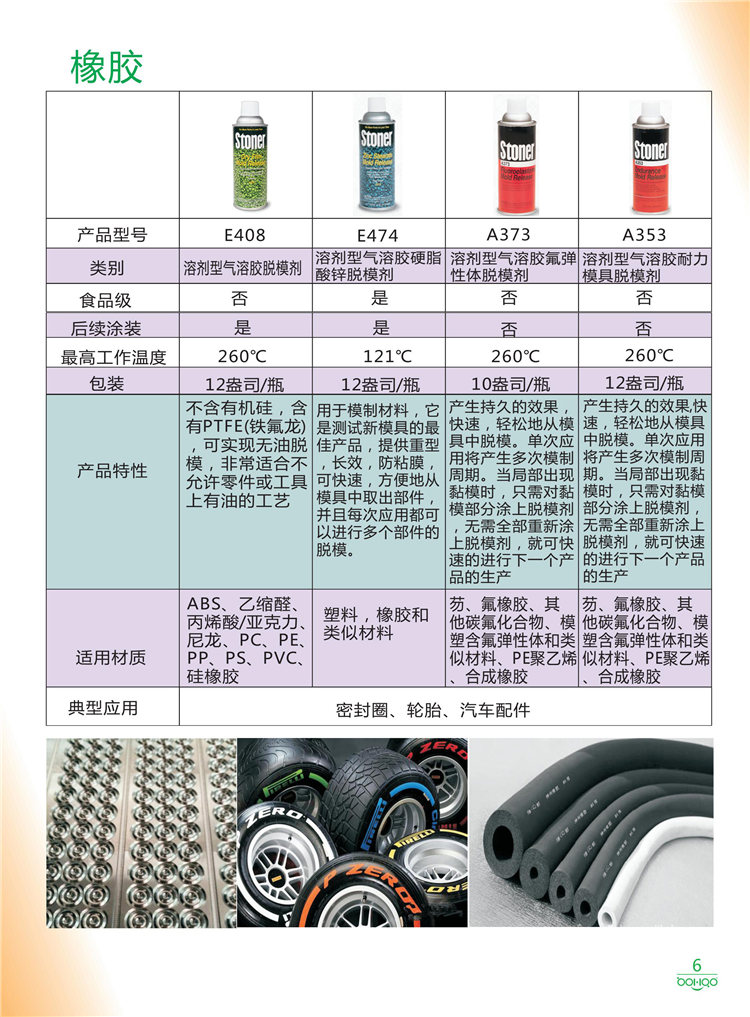 美國Stoner產(chǎn)品畫冊：塑料、聚氨酯、復(fù)合材料、橡膠制品等行業(yè)助劑（脫膜劑、清潔劑、防銹劑 、除油劑、潤滑劑、助流劑等）-6