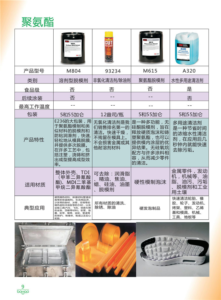 美國Stoner產(chǎn)品畫冊：塑料、聚氨酯、復(fù)合材料、橡膠制品等行業(yè)助劑（脫膜劑、清潔劑、防銹劑 、除油劑、潤滑劑、助流劑等）-9