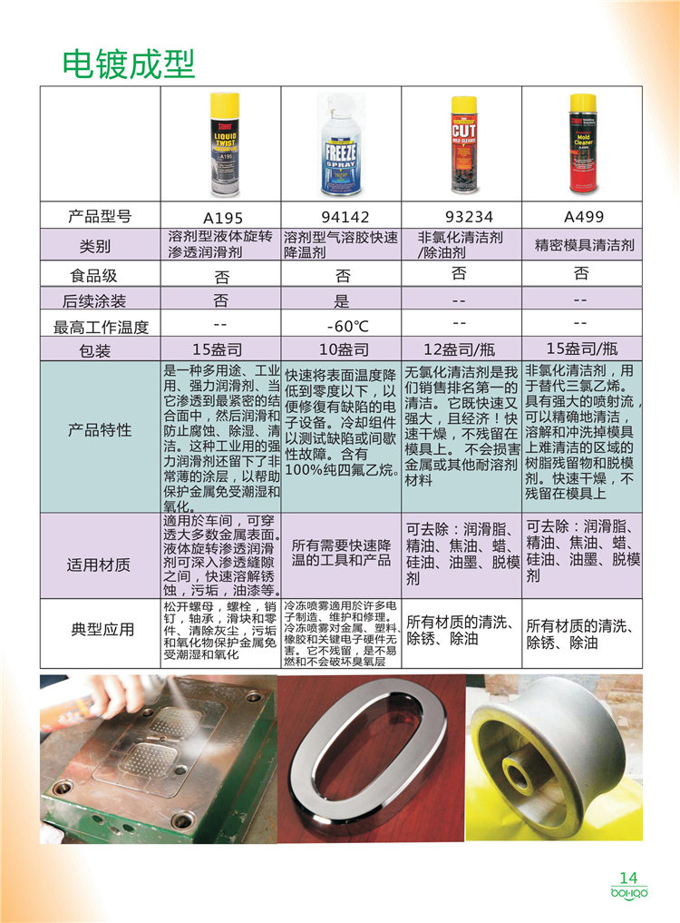 美國Stoner產(chǎn)品畫冊：塑料、聚氨酯、復(fù)合材料、橡膠制品等行業(yè)助劑（脫膜劑、清潔劑、防銹劑 、除油劑、潤滑劑、助流劑等）-14