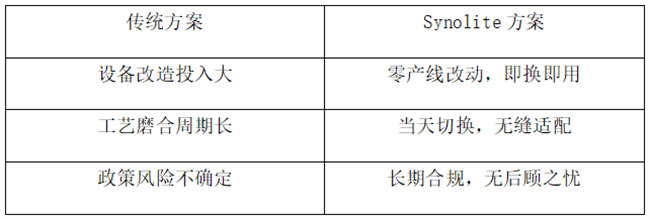 復合材料企業(yè)主必算的經(jīng)濟賬