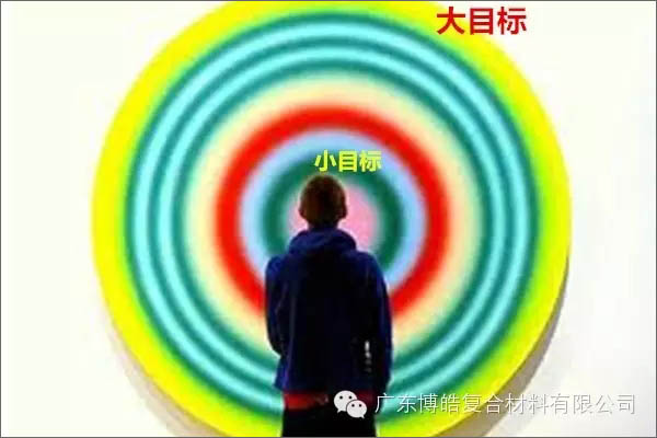 【博皓課堂】團(tuán)隊(duì)拖延癥，腫么辦？-4
